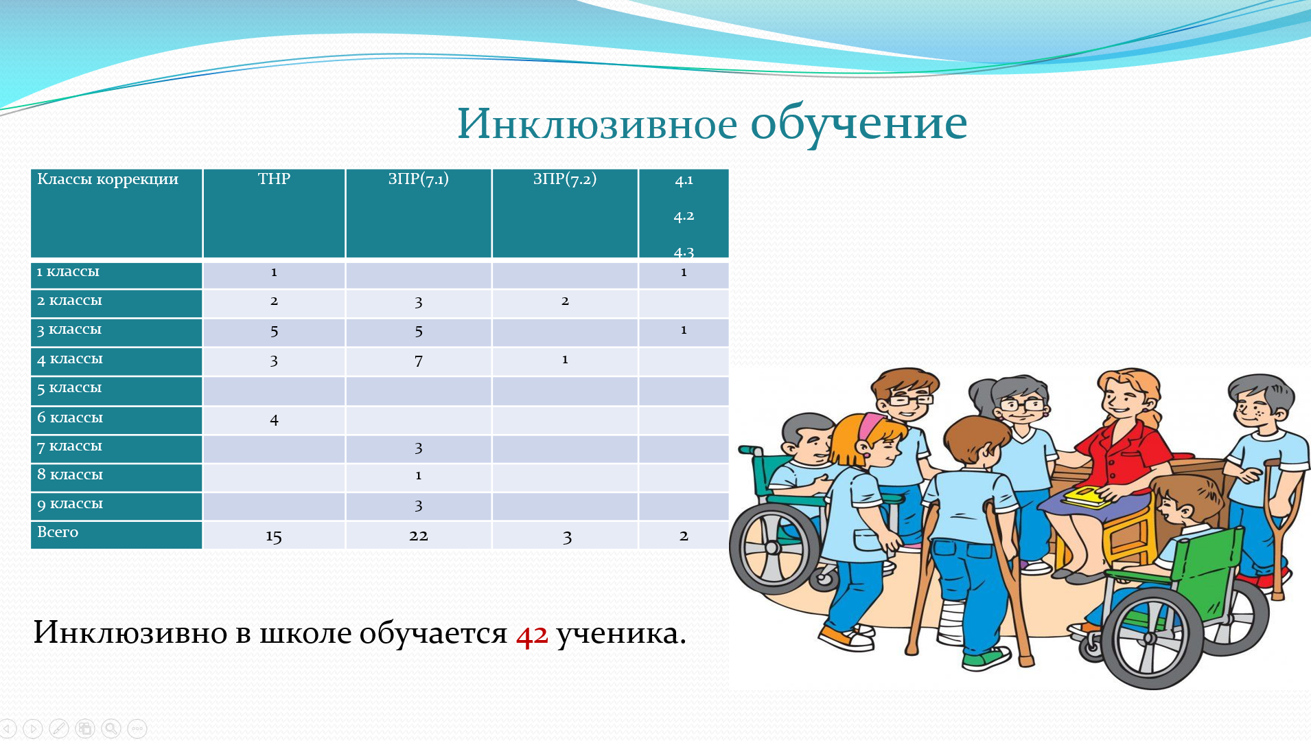 4 слайд
