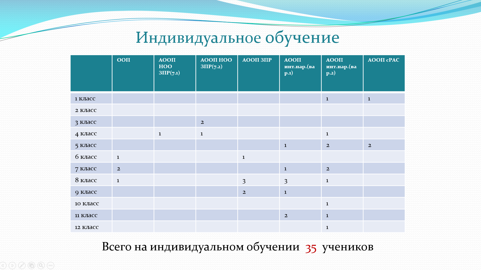 5 слайд